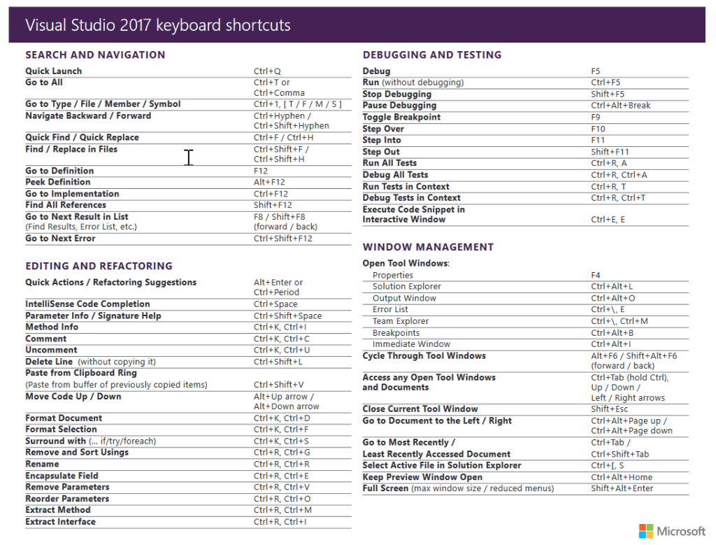 Горячие клавиши Visual Studio 2019. Горячие клавиши Visual Studio code. Visual Studio code быстрые клавиши. Visual Studio code сочетания клавиш. Dont move codes