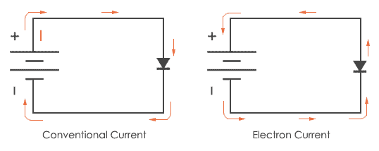 All of hubspot's marketing, sales crm, customer service, cms, and operations software on. Conventional Current Vs Electron Current Codrey Electronics