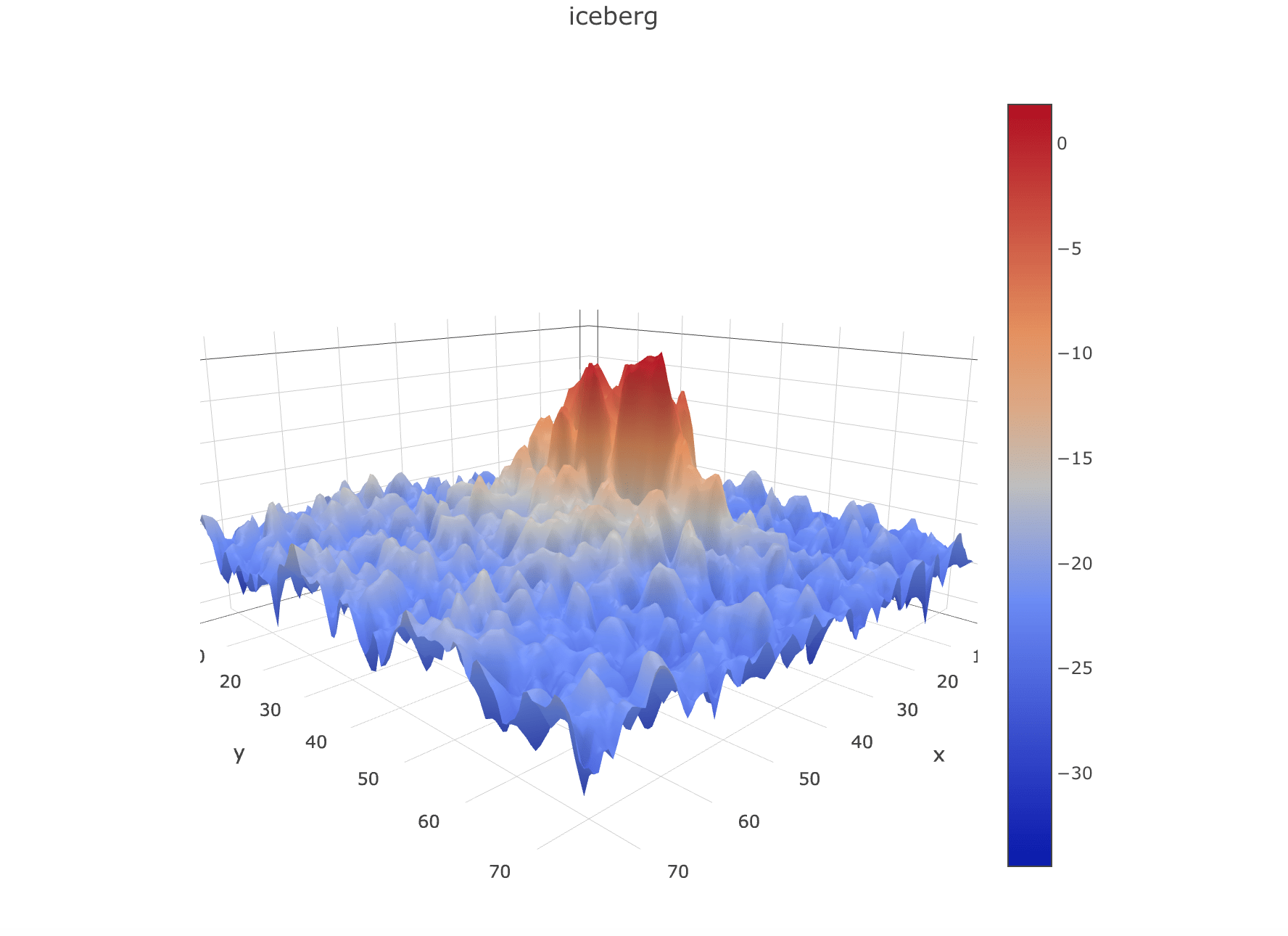 Using Keras and TensorFlow in Kaggle Competition to Classify Satellite Data