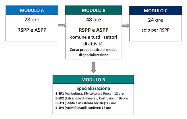 Corso Per Rspp E Aspp - Mod. A + B + C - Coid 414_x_651_png
