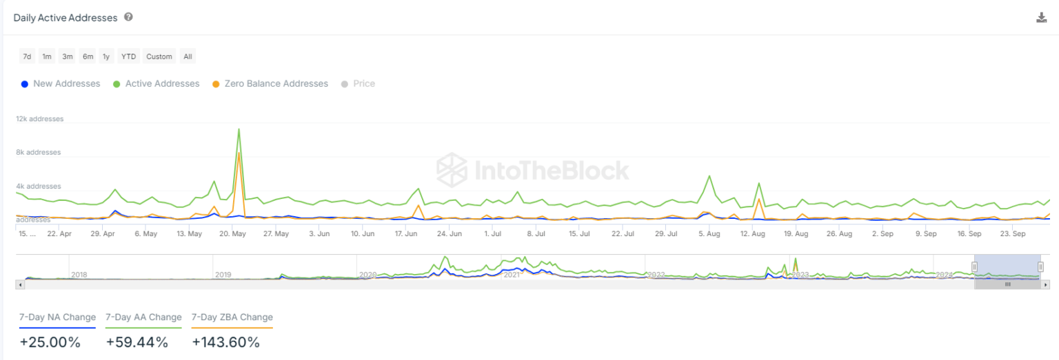 Smart Money Investors Accumulate Chainlink, LINK Price Rally to Soon? Smart Money Investors Accumulate Chainlink, LINK Price Rally to Soon?
