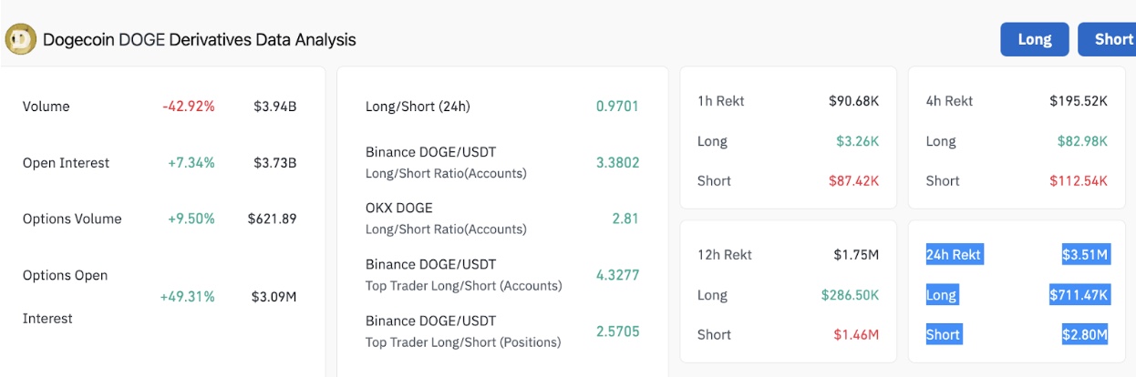 Dogecoin Derivatives Market Data | Coinglass, Aug 17, 2025