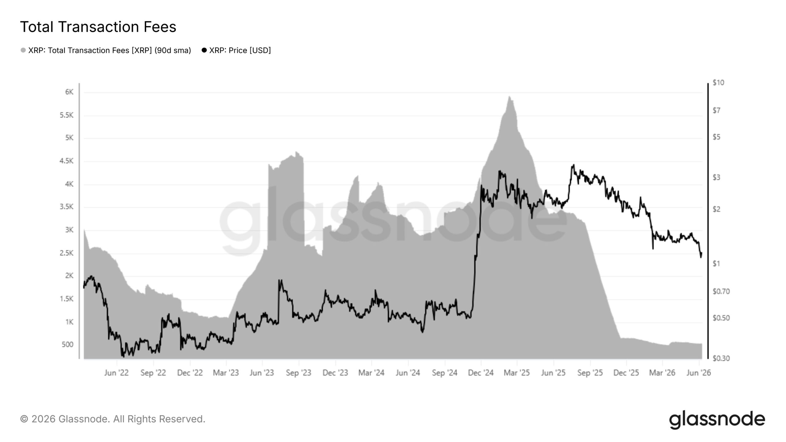 XRP News : Glassnode signale une « capitulation intense » dans XRP alors que le ratio bénéfices/pertes atteint 0,38 XRP News : Glassnode signale une « capitulation intense » dans XRP alors que le ratio bénéfices/pertes atteint 0,38