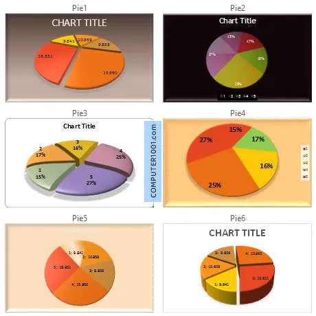 Cara Membuat dan Menggunakan Chart Template di Excel – Computer 1001