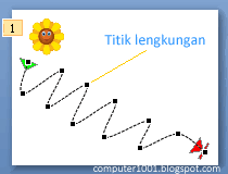 Tutorial powerpoint 2007 |cara membuat efek animasi pada text di microsoft . Cara Menggunakan Efek Animasi Motion Paths Di Powerpoint 2007 Computer 1001