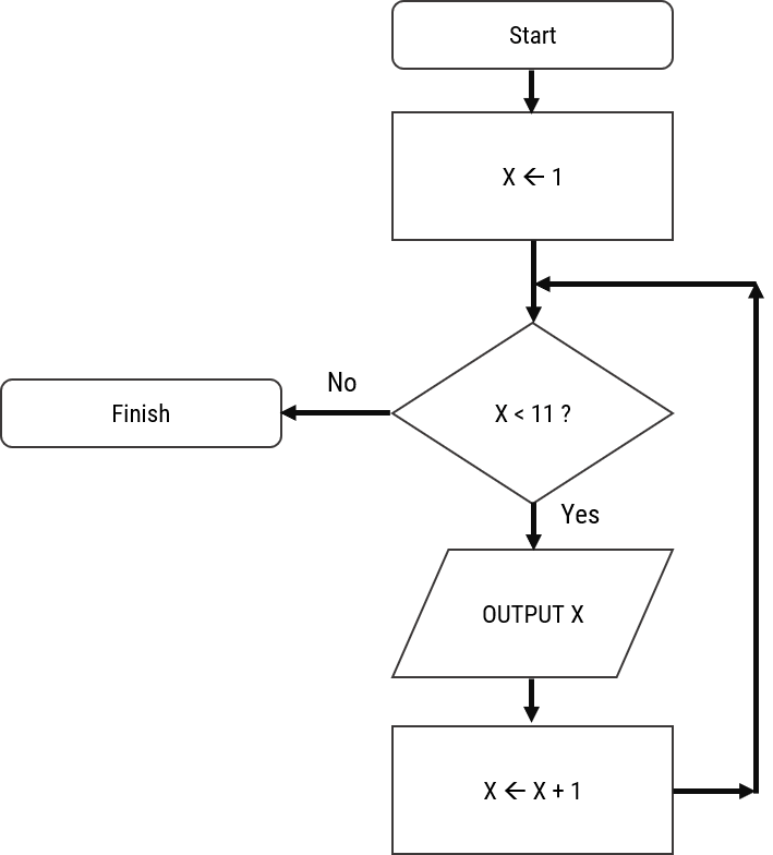 what does the rectangle flowchart symbol represent - Wiring Work
