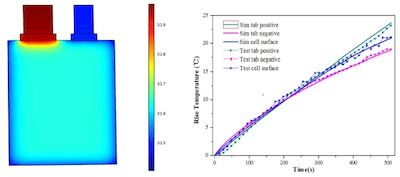 Automatic generation of iterative solvers. Heat Generation Breakdown Of Lithium Ion Batteries