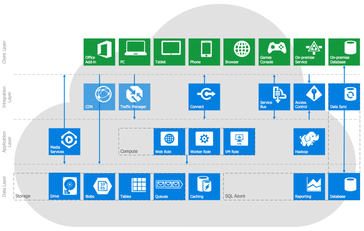Azure Cost Calculator interface showing cloud service cost estimation
