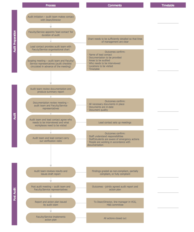 Be alert to vaccine fraud. Basic Audit Flowchart. Flowchart Examples