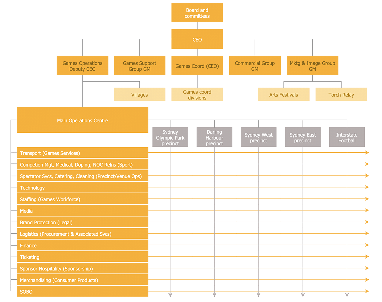 What Is The Matrix Organizational Structure - Matrix Organization Matrix Organization Structure How To Draw A Matrix Organizational Chart Matrix Organizational Structure Pdf