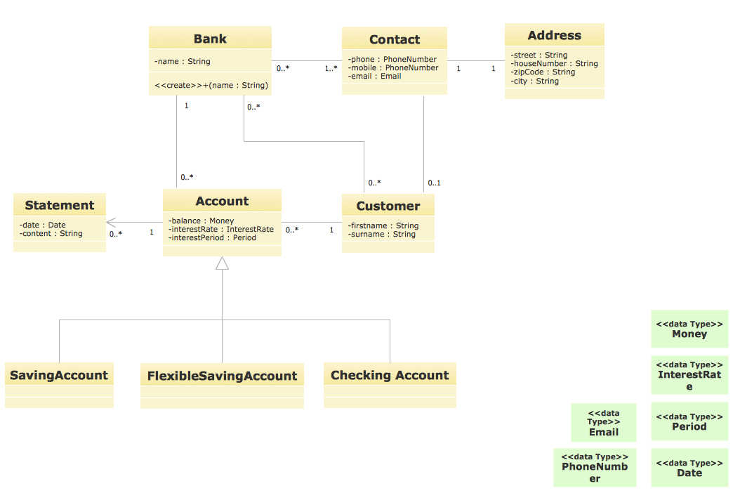 There are even certain situations where a credit card is essential, like many car rental businesses an. Bank UML Diagram | How to Create a Bank ATM Use Case Diagram | Bank Sequence Diagram | Bank Diagram
