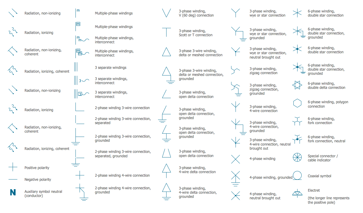 Electrical Wiring Diagram Symbols Australia