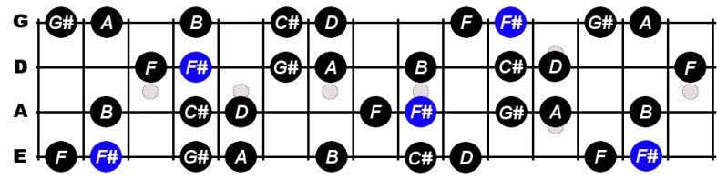 pics F Sharp Harmonic Minor f sharp harmonic minor scale for bass