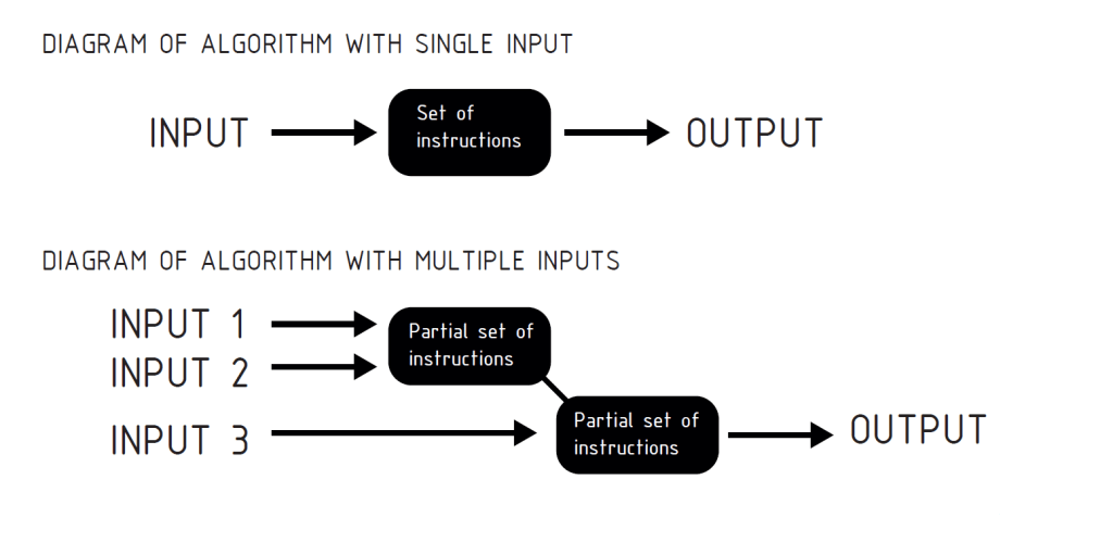 What is Algorithms-Aided Design – Constructing Architect