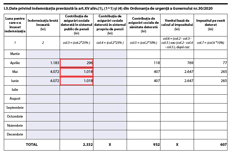 Pfa Obligatii De Plata Indemnizatii Oug 30 2020 Liliana Ungureanu Expert Contabil