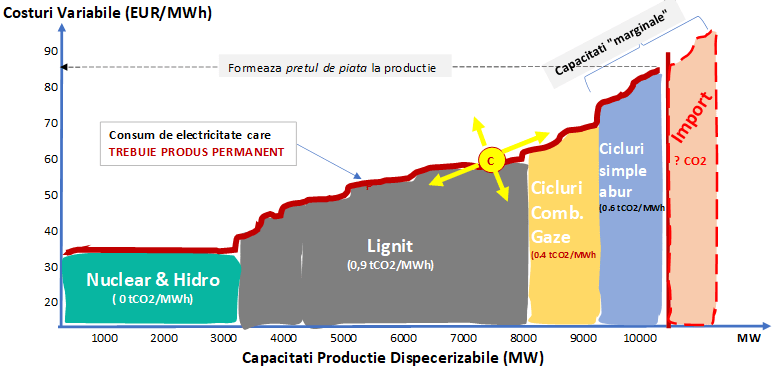 Eurostat anunta ca preţurile medii la energie pentru consumatorii casnici din ue au crescut, în 2019, cu 1,3% la electricitate şi cu 1,7% la gaze naturale. De Ce Cresc In Romania Atat De Mult PreÈurile La Energie ElectricÄ Ce Ar Trebui FÄcut Contributors