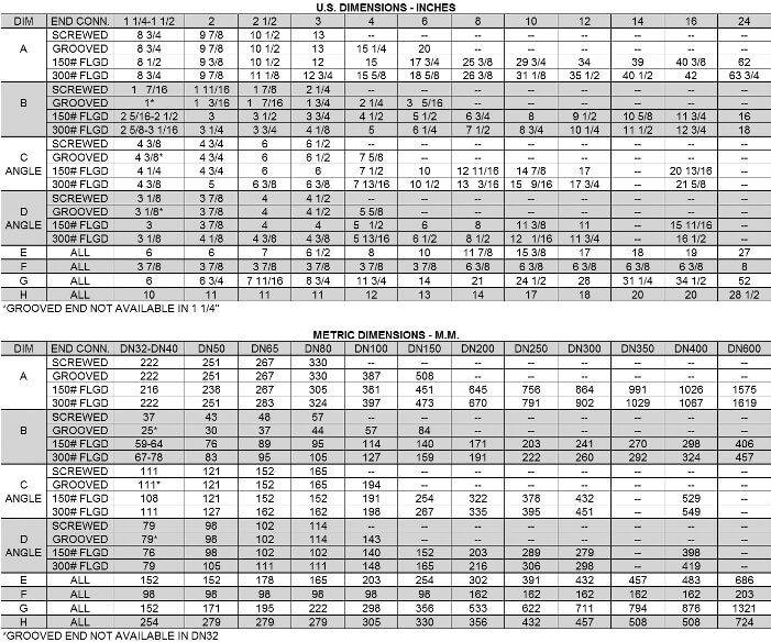 Psv Valve Weight Chart / Safety Valve Sizing Spirax Sarco Malah