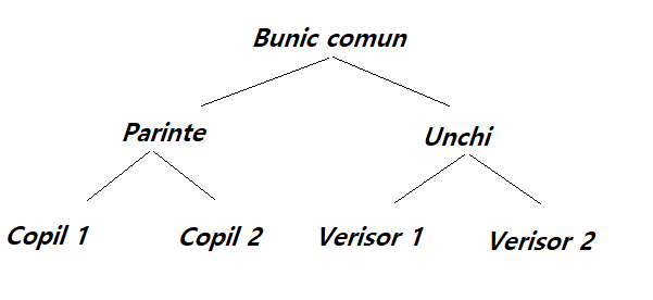 Pentru facturare si gestiune recomandam smartbill. Exemple De Situatii De Afiliere Intre Persoane Contabilitate Fiscalitate Monografii Contabile