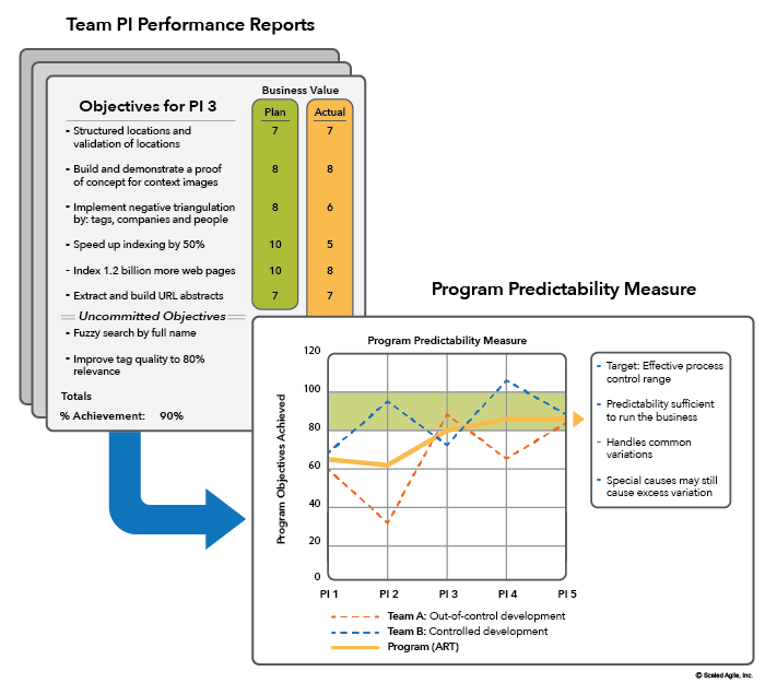 As objectives are finalized during pi planning, business owners collaboratively assign 'business value' to each of the team's objectives in a . SAFe Inspect and Adapt (I&A) Workshop - SAFeÂ® in a Nutshell | Cprime