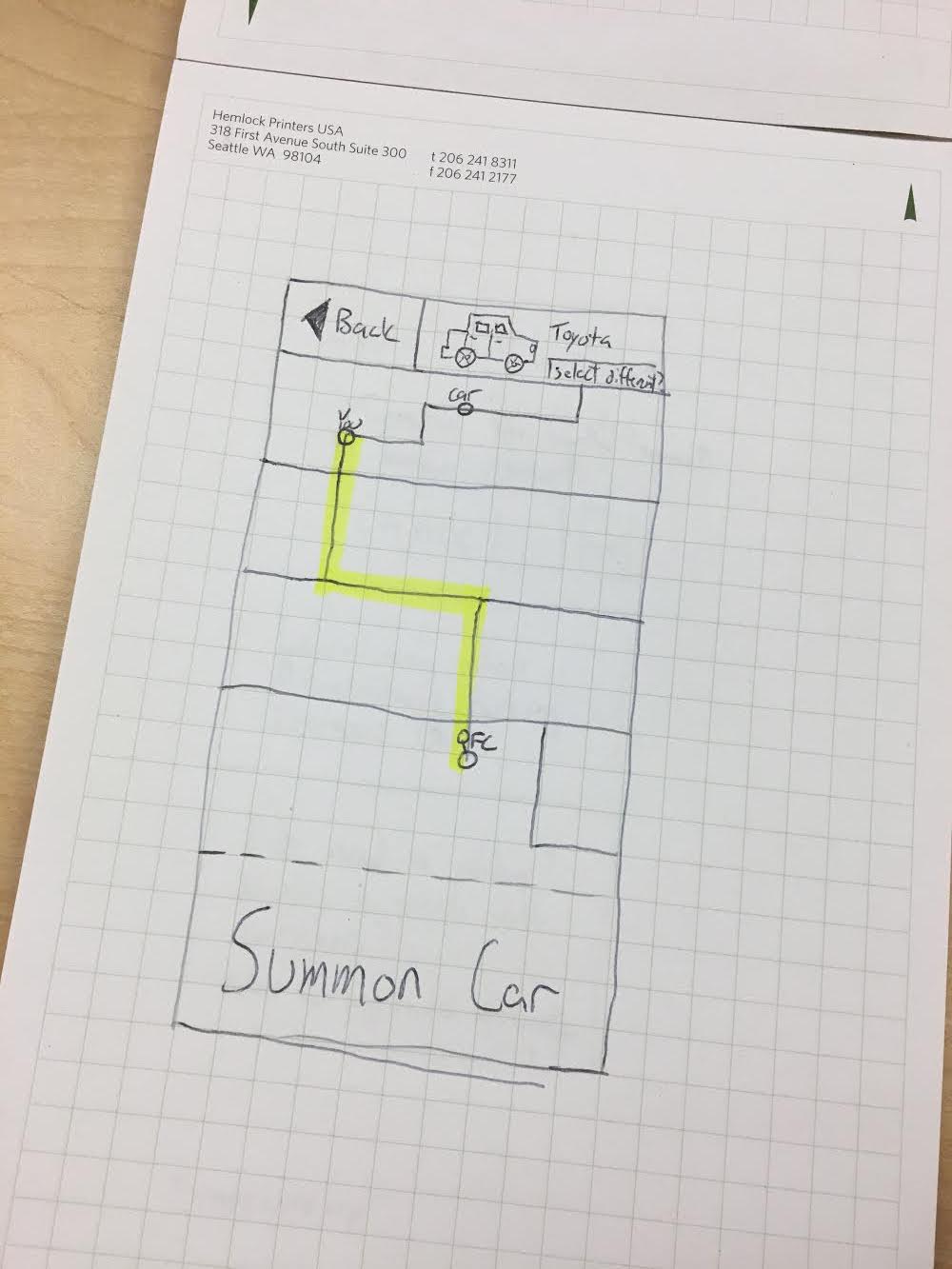 2nd iteration prototype autonomous car app