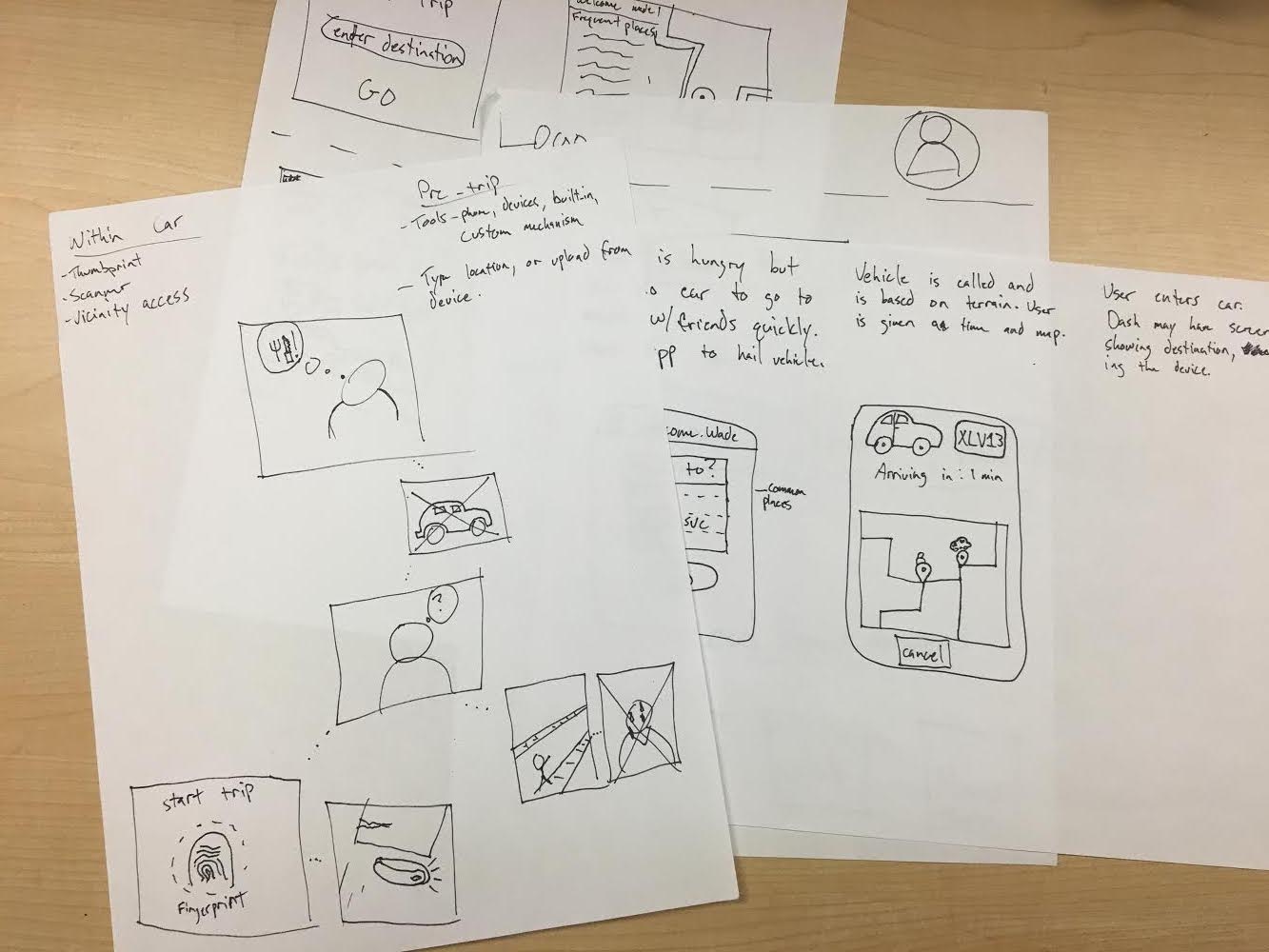 UX design scenario for autonomous car app