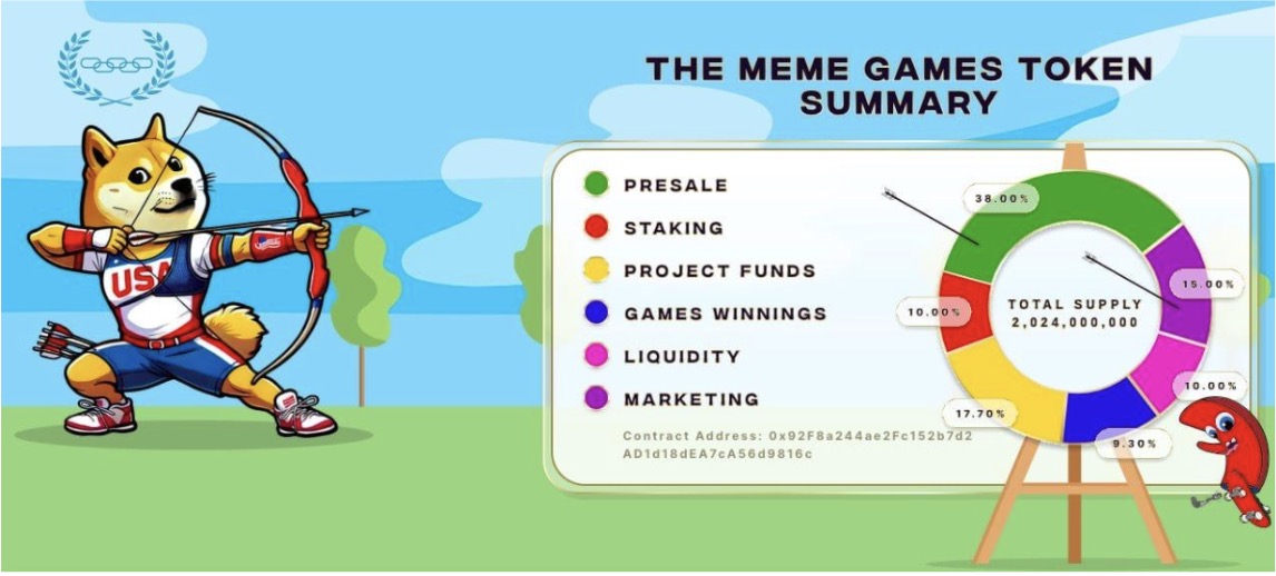 Les jeux de mèmes
