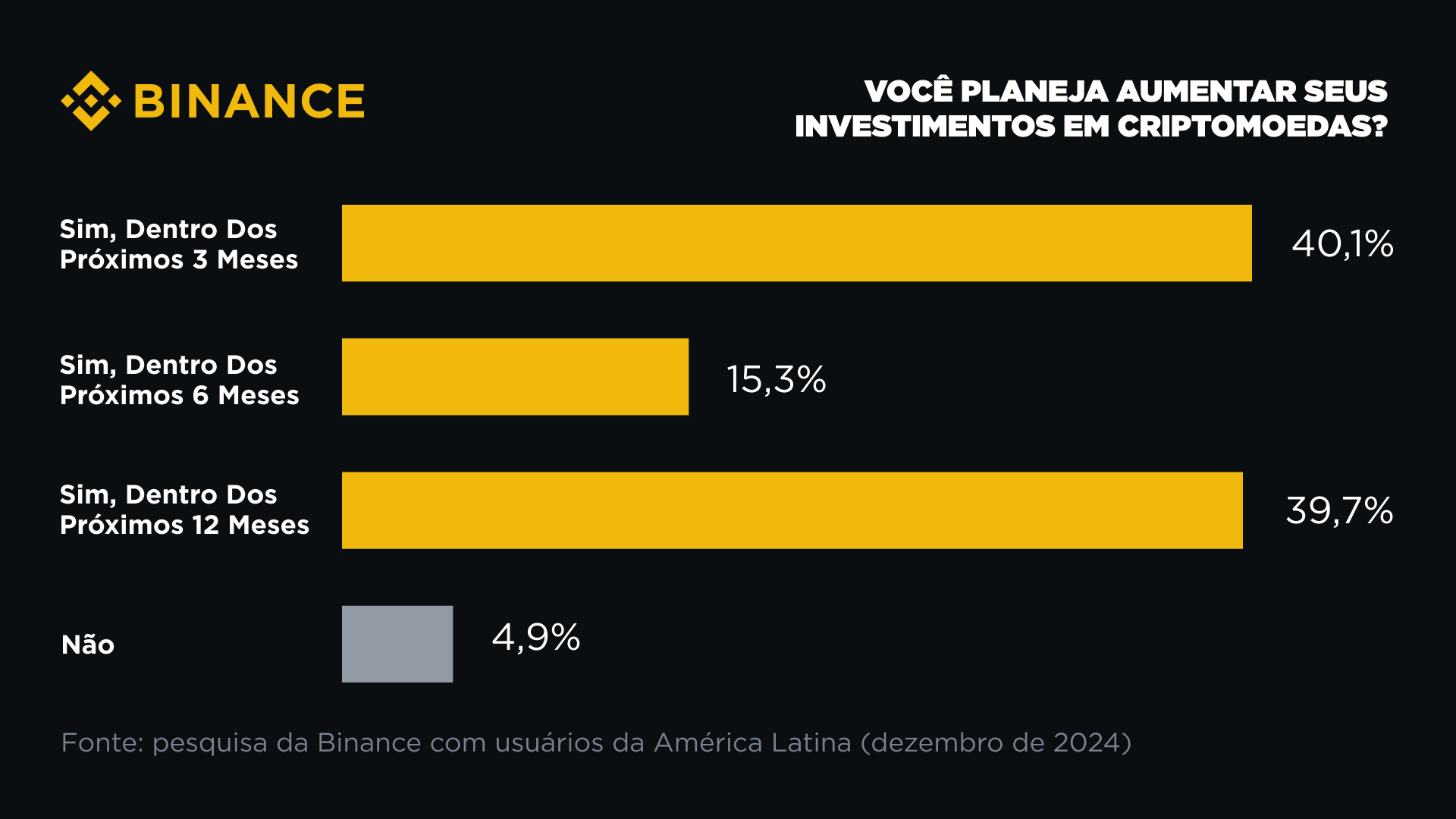 Recherche en binance