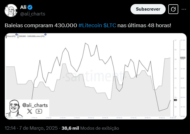 L'image présente un post de crypto-monnaie avec le titre