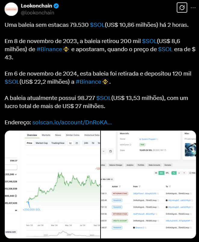 Le tweet du compte Lookonchain rapporte qu'un grand portefeuille de crypto-monnaie, connu sous le nom