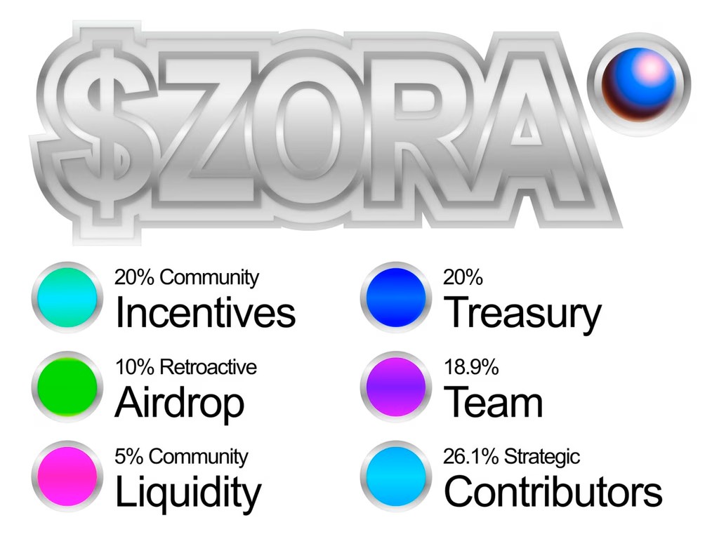 Protocol Crypto lance Memecoin et distribue 10% gratuitement à la communauté Protocol Crypto lance Memecoin et distribue 10% gratuitement à la communauté
