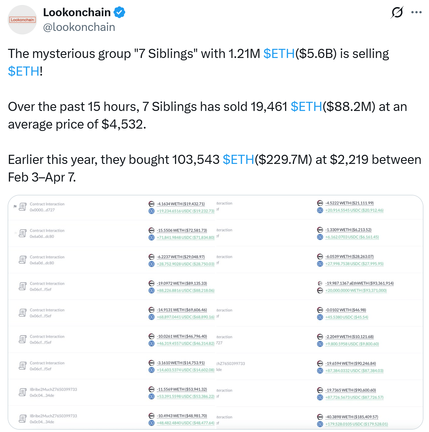 Ethereum baleine