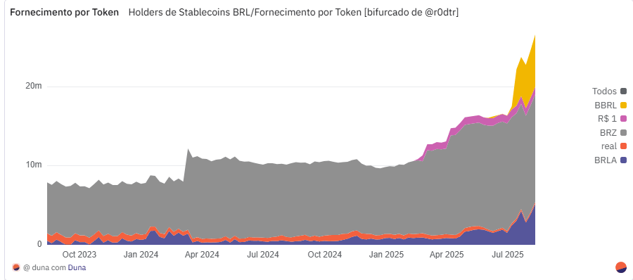 Stablecoin-raffinement