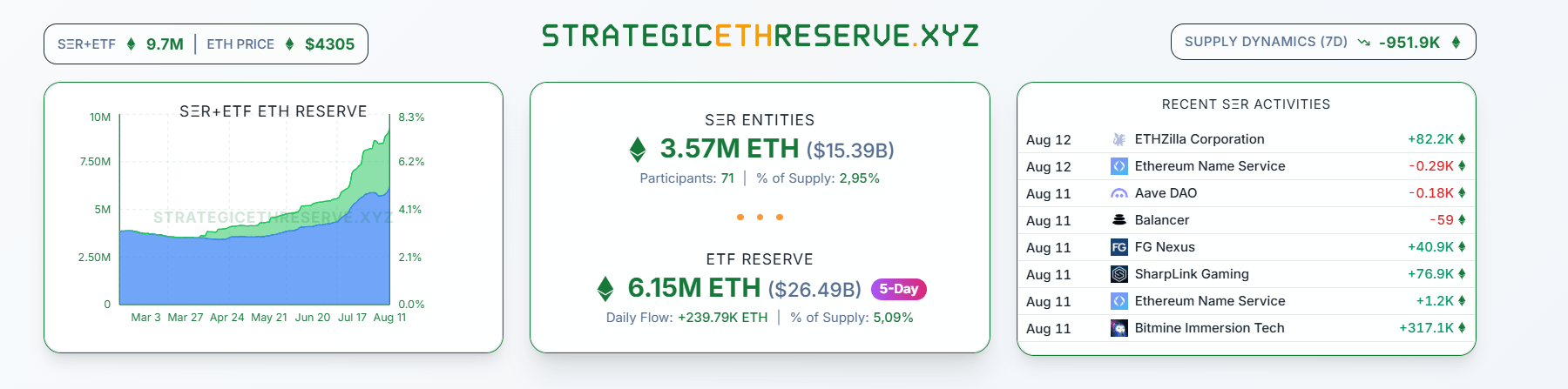 Réserve Ethereum