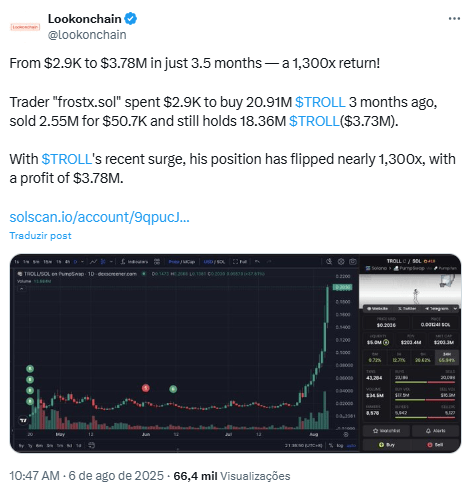 Profits de trader avec memecoin troll - Source: Lookonchain / x