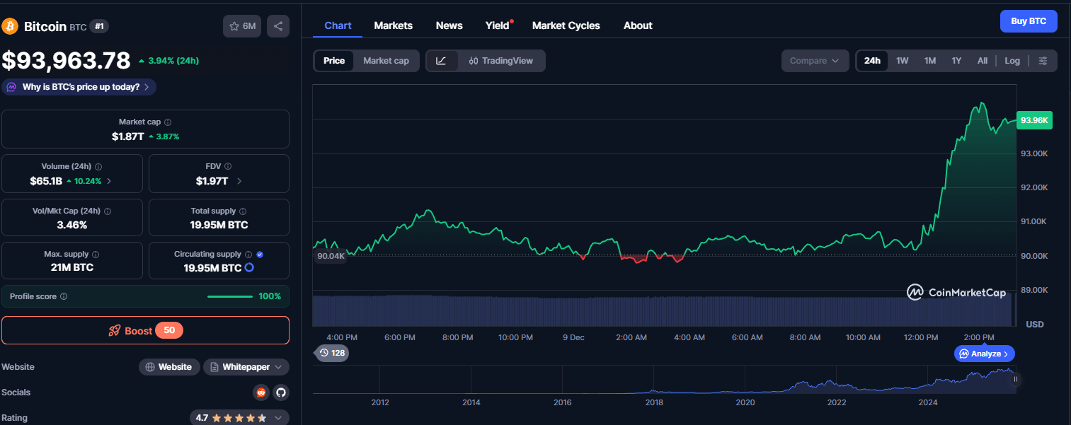 Bitcoin en hausse
