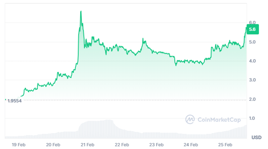 L'IP de jeton fait l'histoire dans une semaine rouge L'IP de jeton fait l'histoire dans une semaine rouge