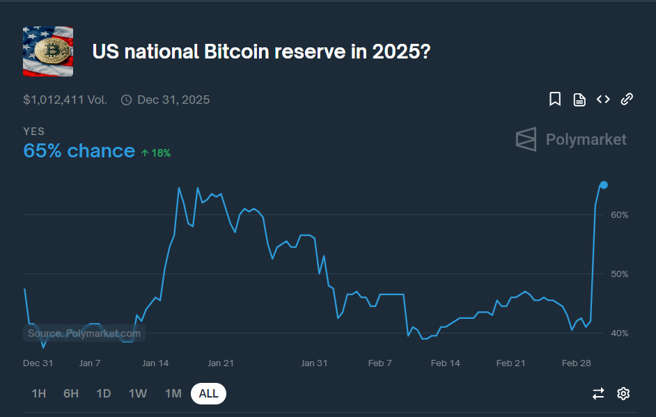 Quand Trump créera-t-il une réserve Bitcoin? Quand Trump créera-t-il une réserve Bitcoin?