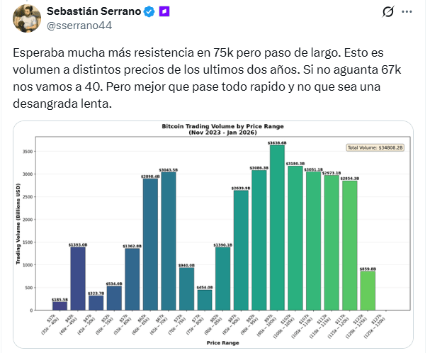 Publication dans X par Sebastián Serrano, PDG de Ripio.