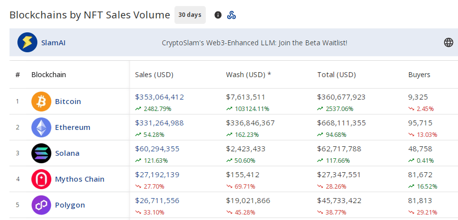 Blockchains par volume de ventes NFT