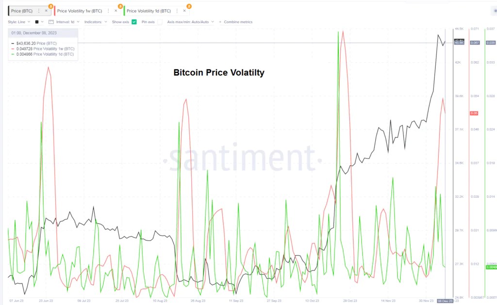 Volatilité des prix du Bitcoin