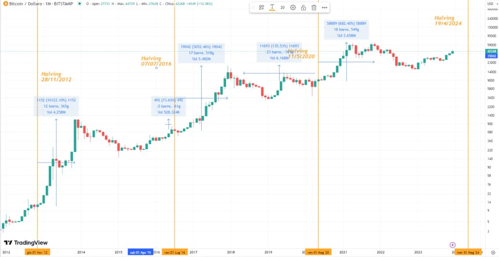 Bitcoin Hlaving