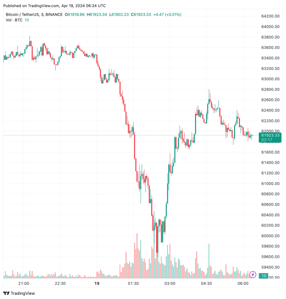 L'Iran analyse en hausse