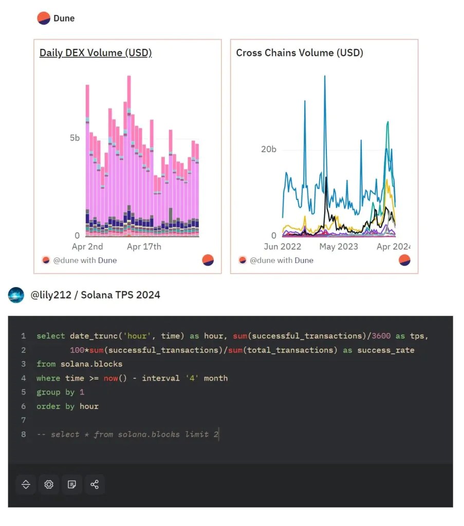 défi de l'interface des dunes