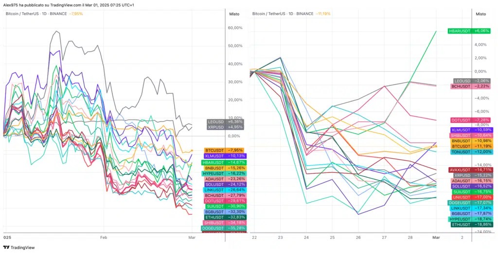 TOP TOP 20 crypto