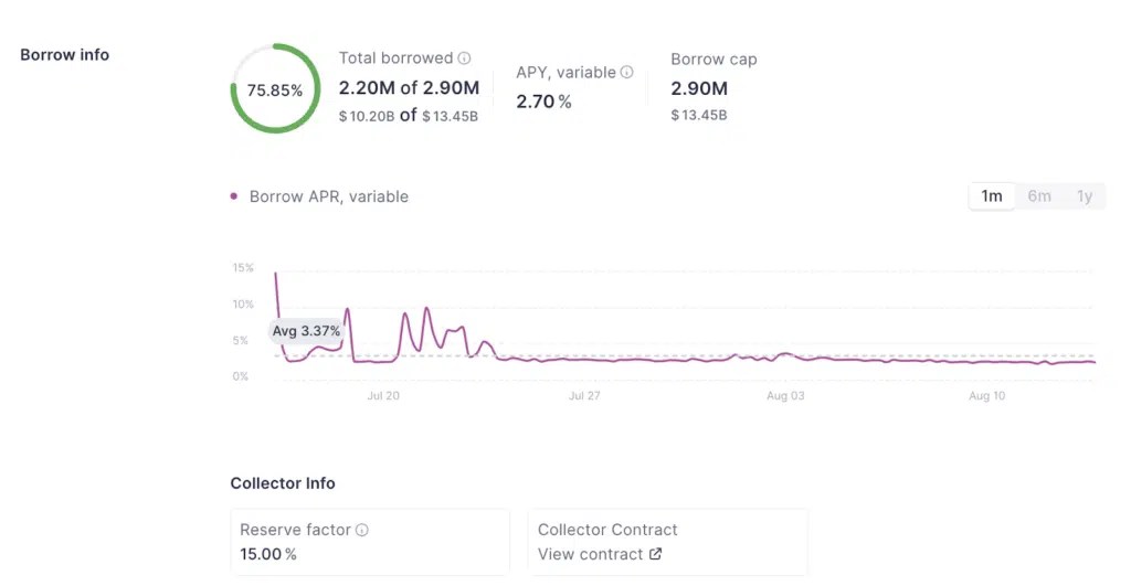 Emprunter Ethereum