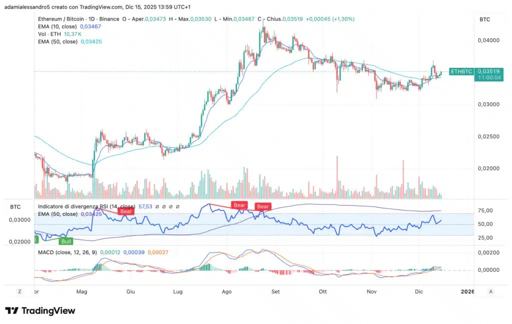 Ethereum contre Bitcoin