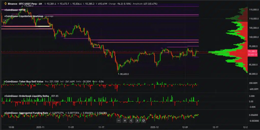 Niveaux de Bitcoin Coinglass