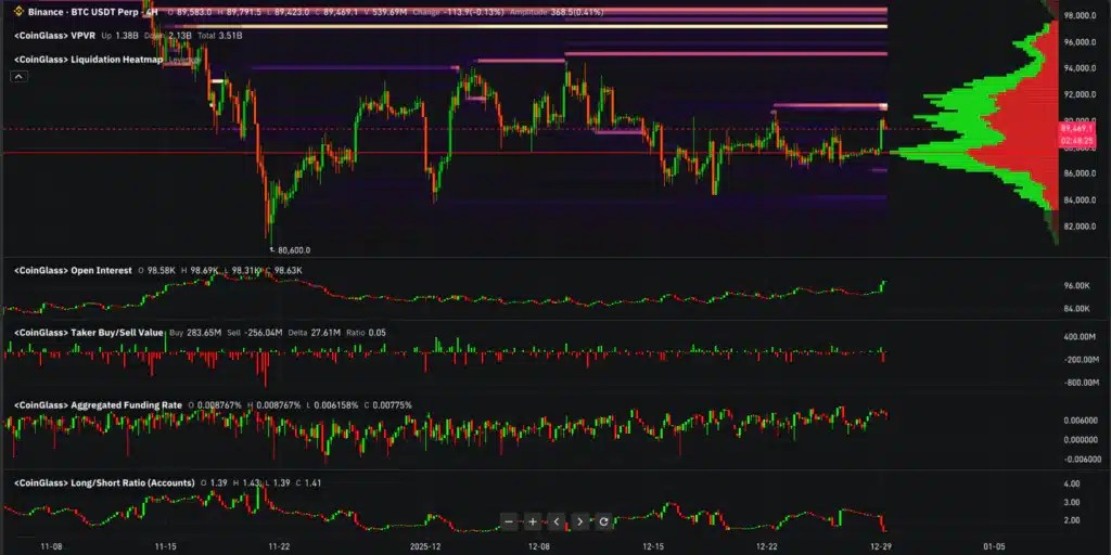 Indicateurs à terme Bitcoin