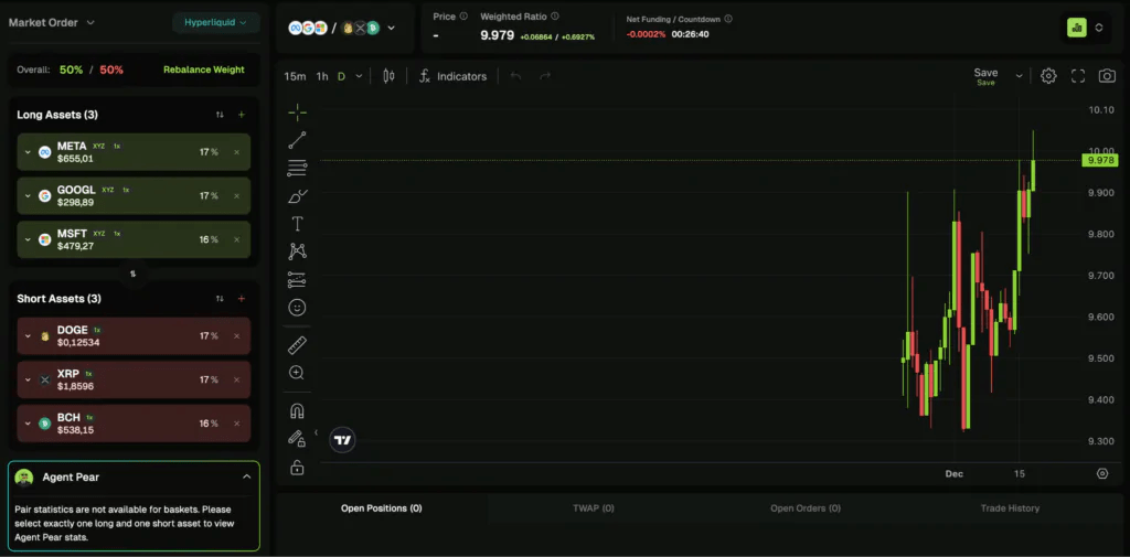Stratégie de trading Trafi