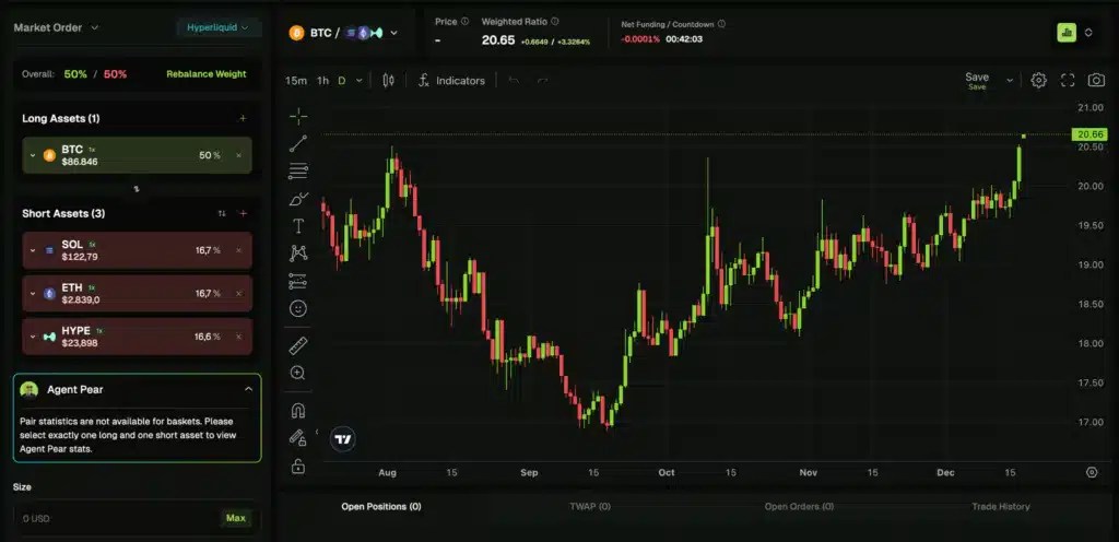 panier de trading crypto